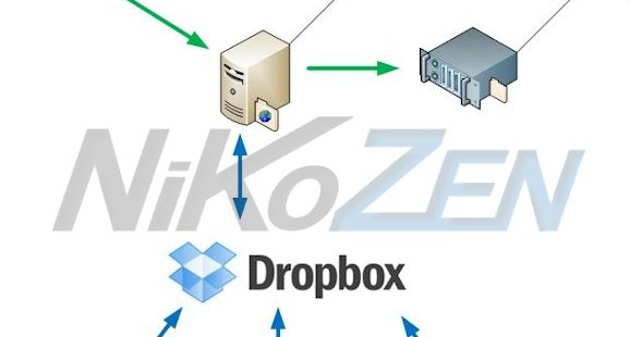 Hack serveur et effacement total des données